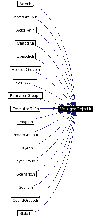 Included by dependency graph